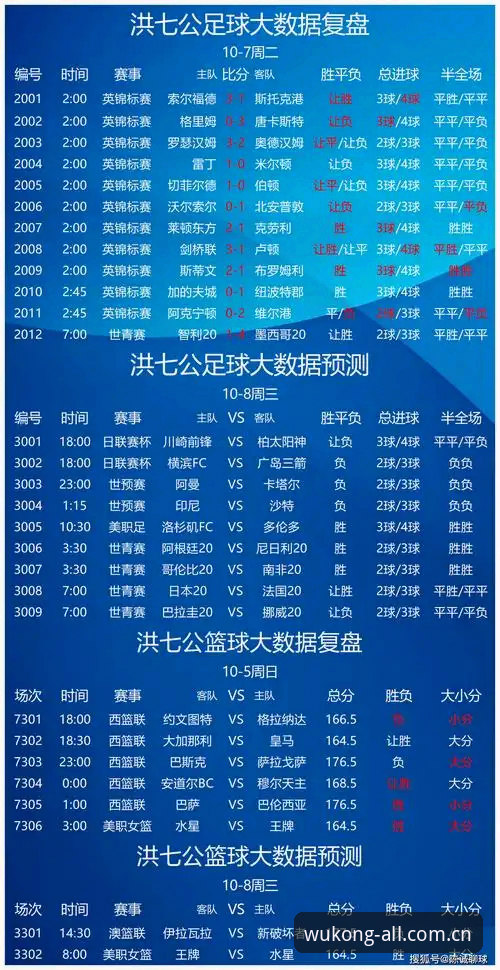 5个关键问题，搞懂2026悟空体育全站足球比分直播